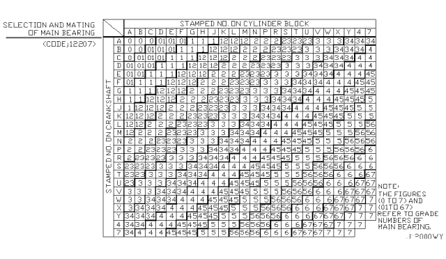 2006 Infiniti M45 Piston,Crankshaft & Flywheel Diagram 5