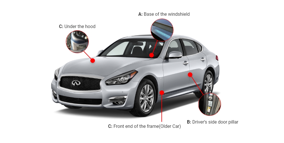 Four possible locations for a VIN number